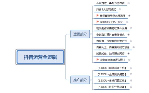 花2万多学习的douyin千川投手课+主播实操培训课程(附送剪映入门到精通课程)691.5MB+1GB+4.5GB