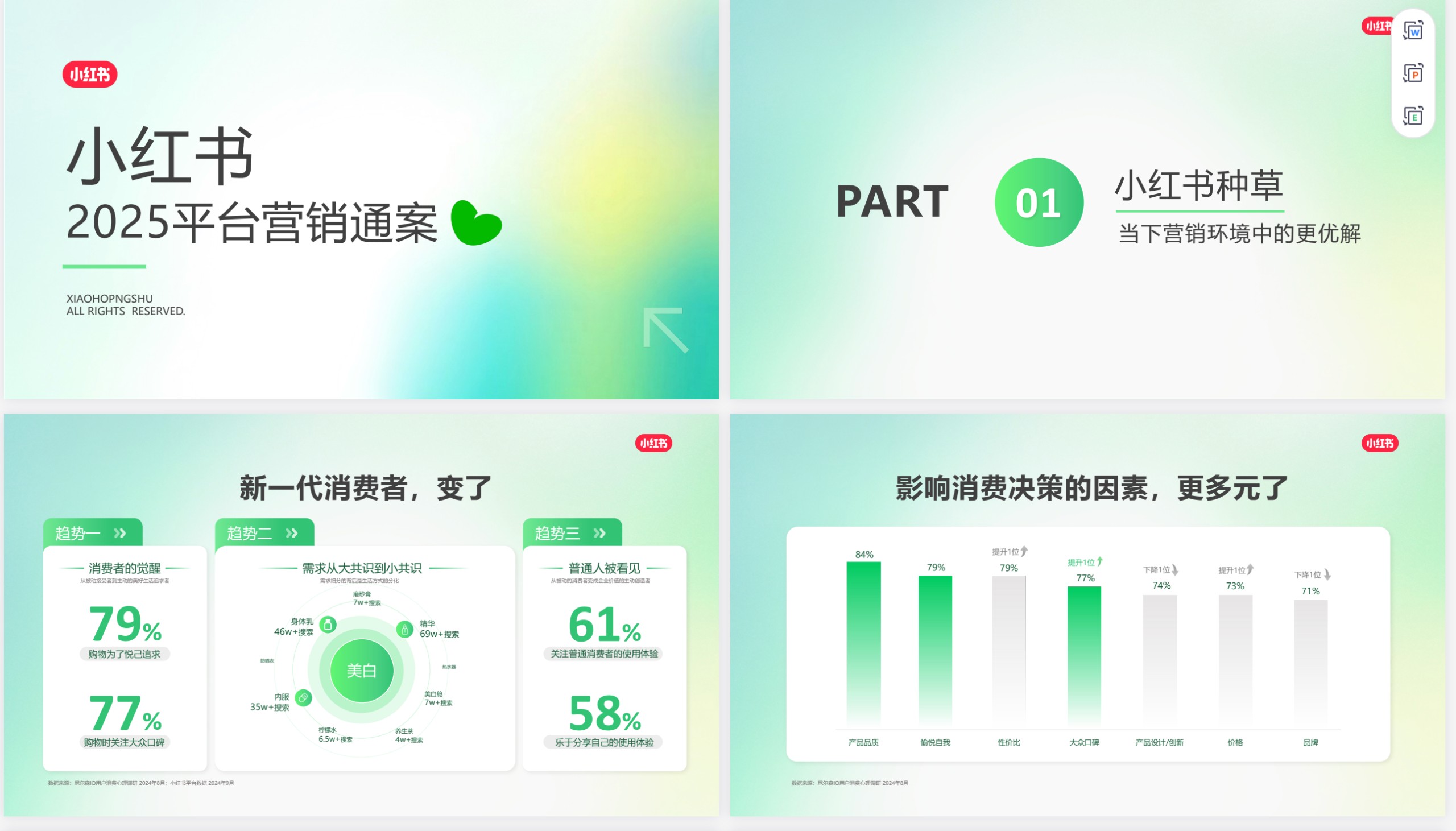 《2025小红书平台营销通案》【PDF/50.1MB】