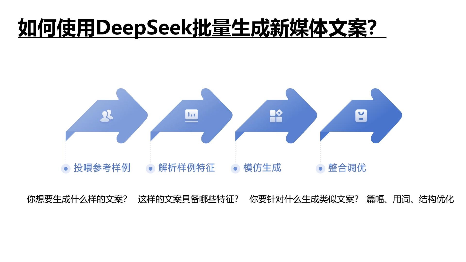 【最新资料!】上班族必看!清华大学最新文档!《DeepSeek如何赋能职场应用?》【PDF/10m】】】