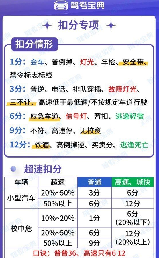 《驾考宝典科目一3小时精品课图片速记资料》轻松过关拿驾照 [jpg]【21m】