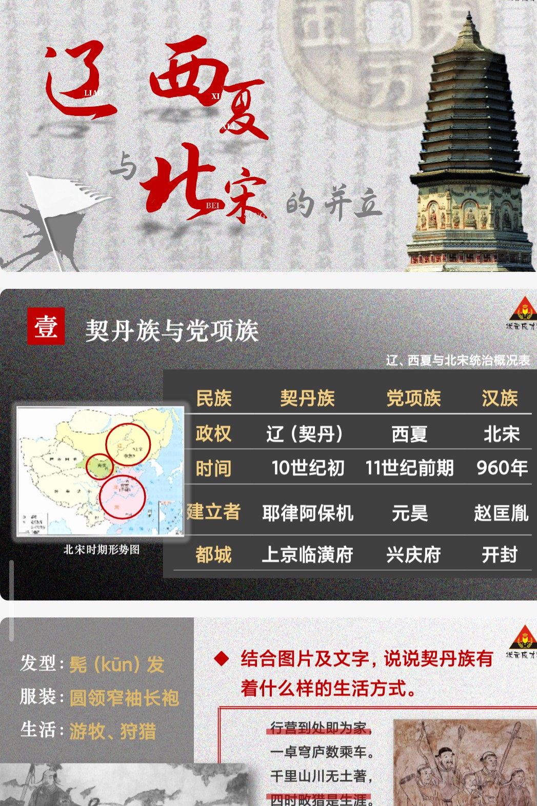 七年级历史——辽与西夏精品教学ppt [20MB]