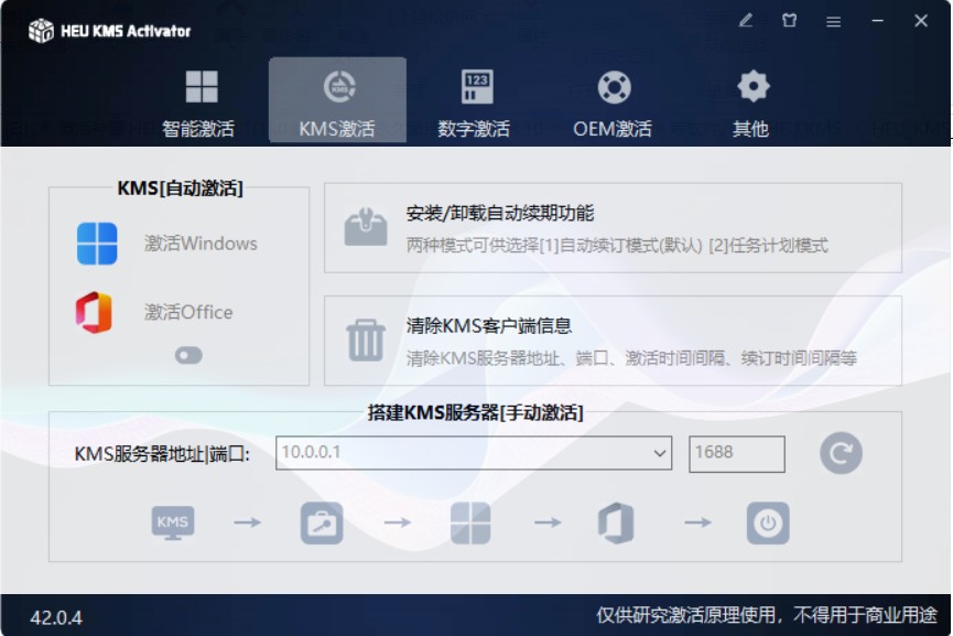 激活神器HEU KMS★v42.1.0★永久激活Windows10/11★Office   [4MB]