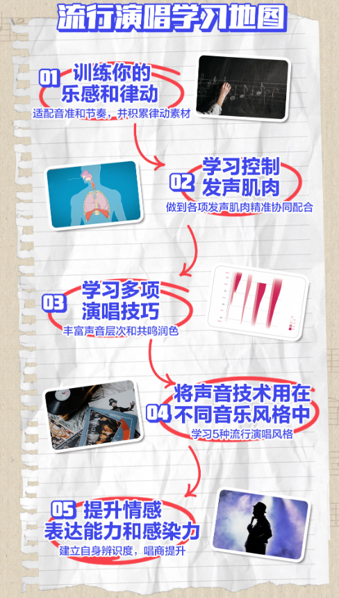 奇妙流行声乐课堂：从零开始学唱歌【MP4】【4.6G】