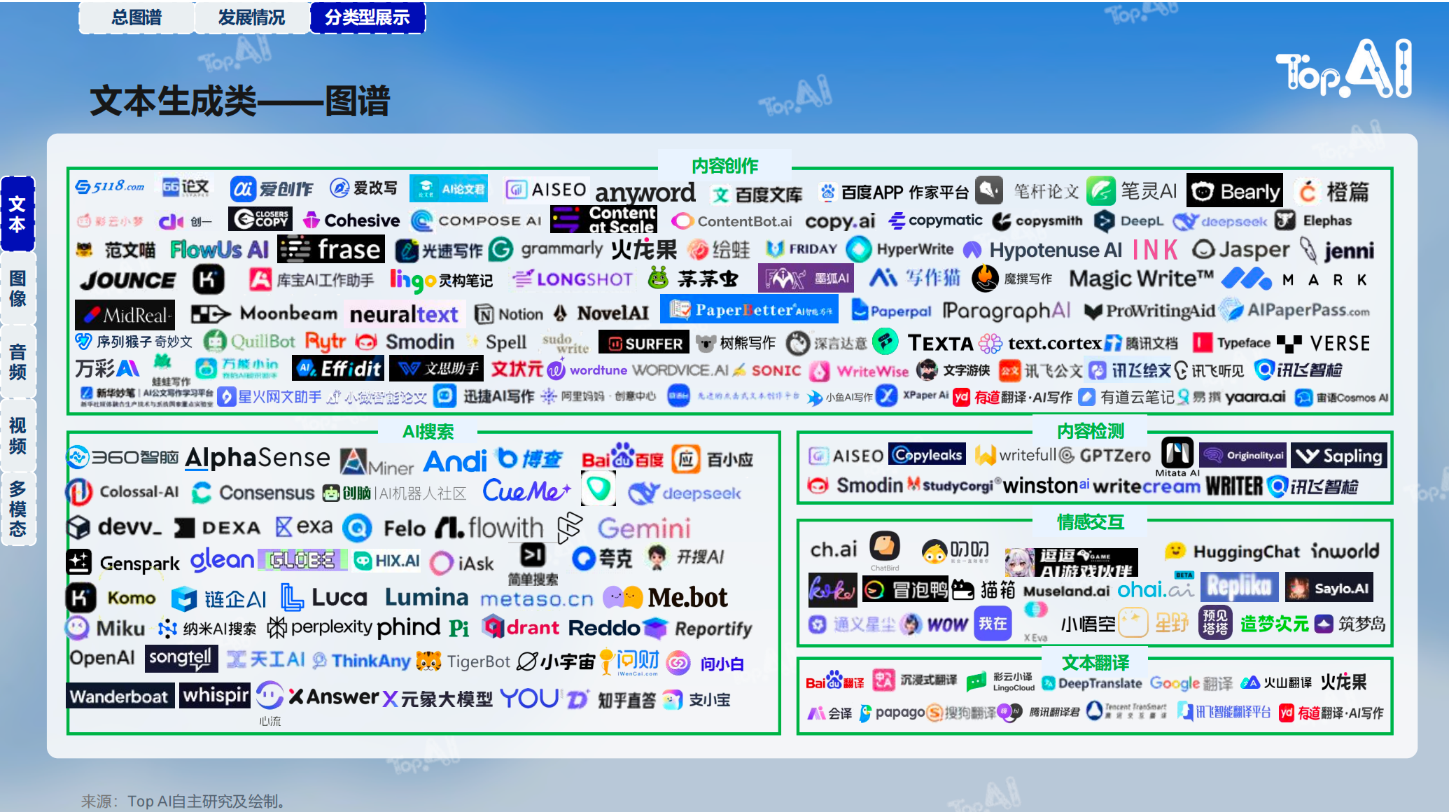 2024年AI工具类应用盘点报告 【PDF】【7.1M】