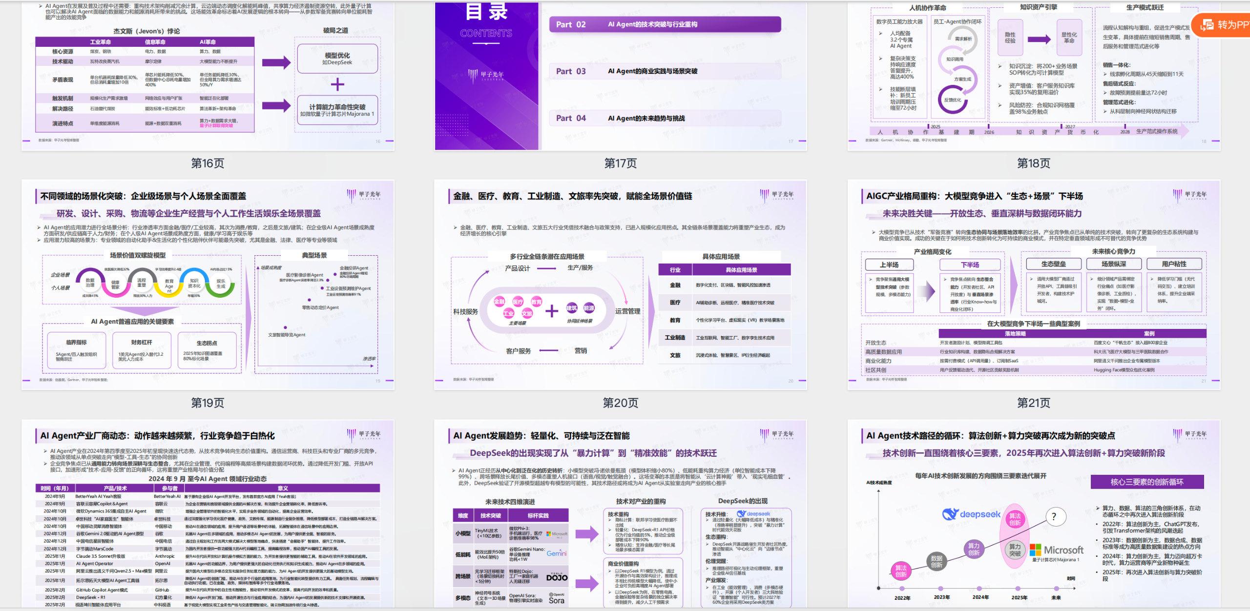 【最新】2025年 AI Agent行业报告【PDF】【4.2M】