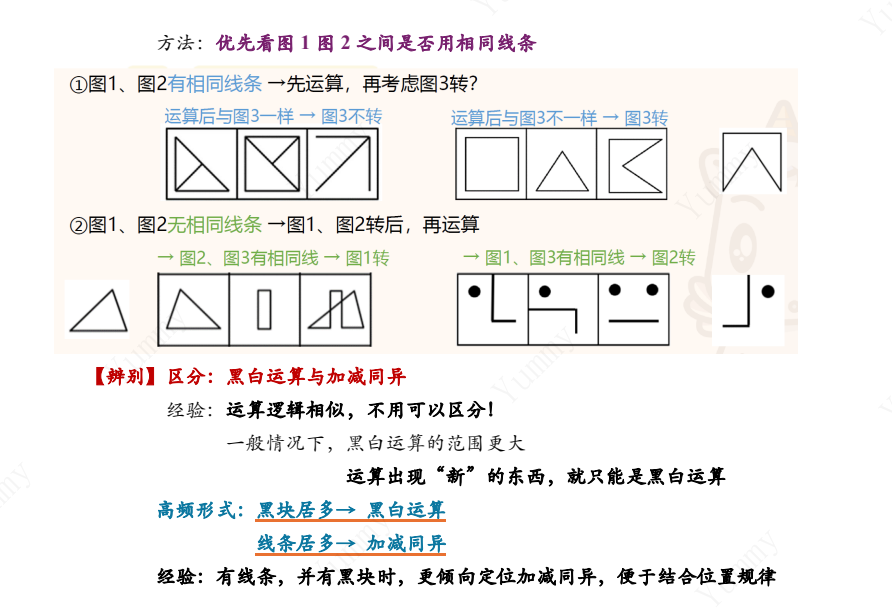 【省考】 [超格]刘义恒 超大杯图推刷题笔记（共11项） pdf【106.6MB】