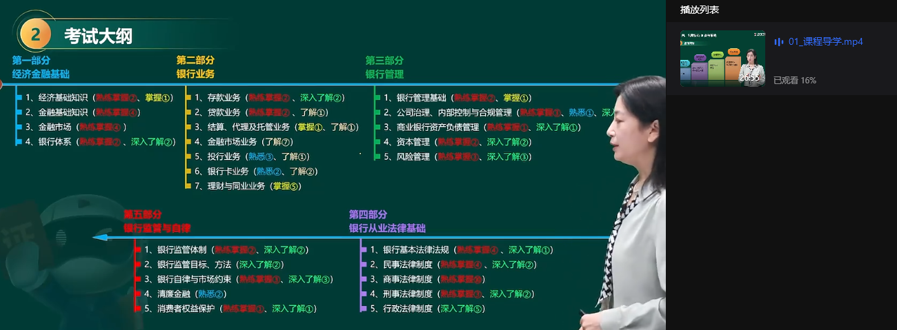 【银行从业】2025年初级/中级银行从业资格证考试(思维导图+笔记)pdf/mp4【401.3M】
