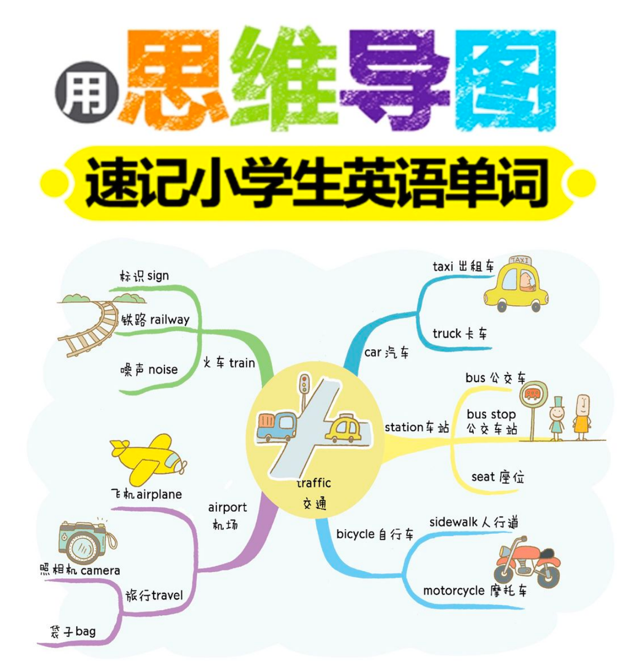 82张全彩漫画思维导图，帮助孩子轻松记住1100个单词 【PDF】【21.2MB】