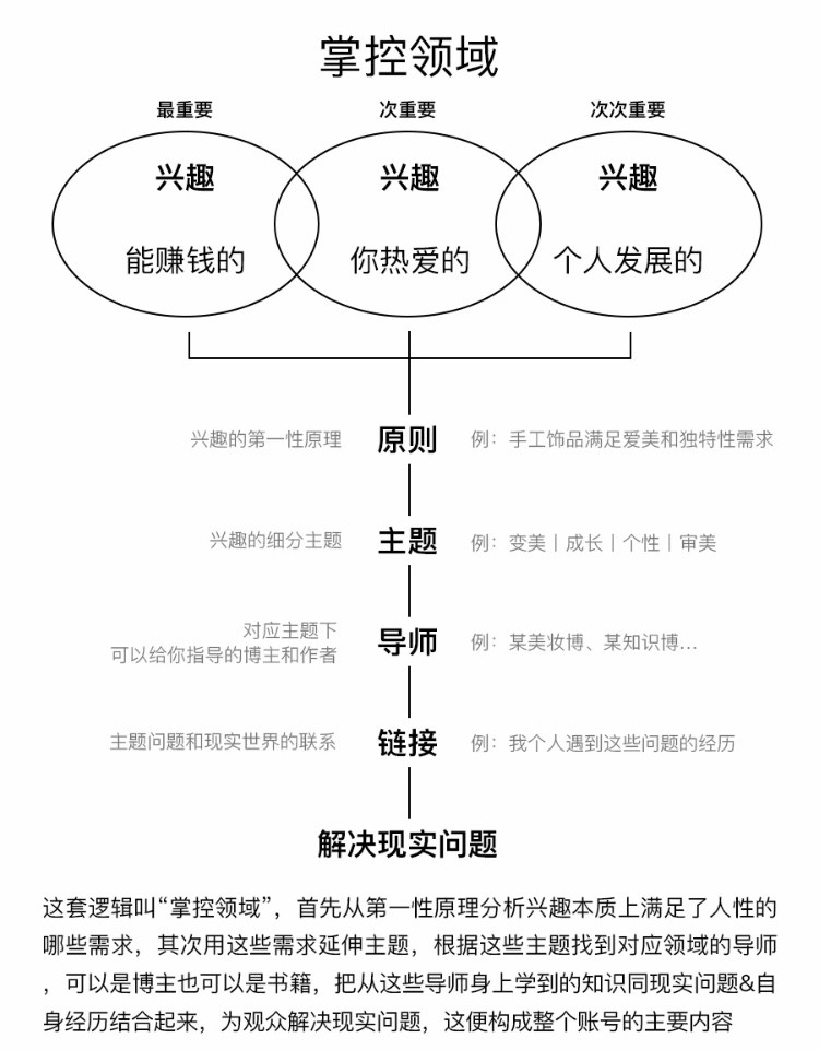 《兴趣变现》   [美] 乔·普利兹(Joe Pulizzi) 教你打造有 趣 的个人IP  [PDF] 【41MB】