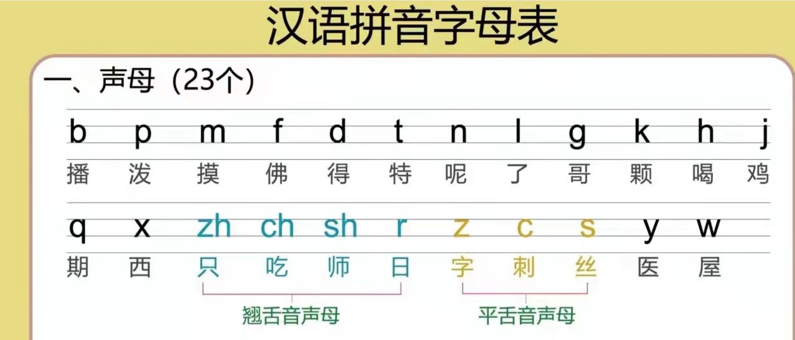 小学魔力拼音【4.1GB】12集 400MB/集