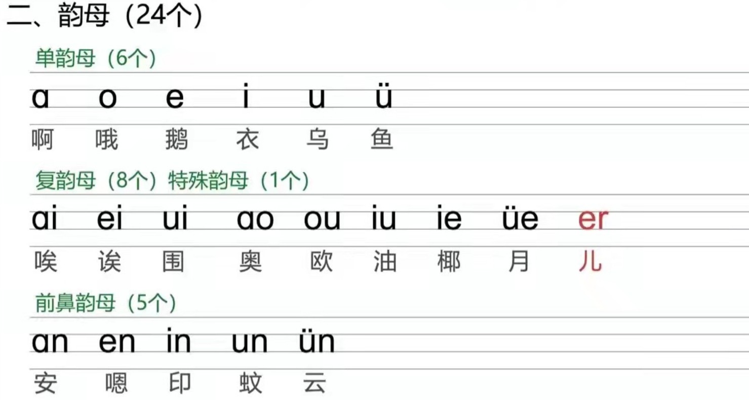 小学魔力拼音【4.1GB】12集 400MB/集