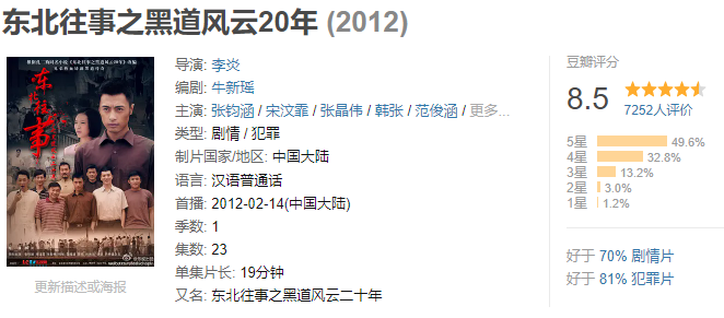 东北往事之黑道风云20年 (2012) 共23集 国产剧最大尺度，生猛粗粝的真实，国内最好的黑道剧 720P国语中字 【5.5G】