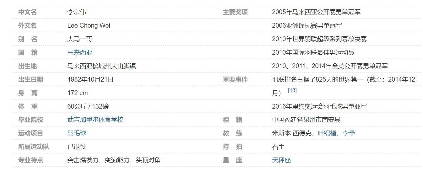 羽毛球冠军学羽毛球击球绝技视频合集(李宗伟 陶菲克)| 472MB