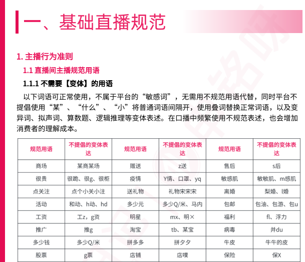 2025小红书直播笔记违禁词与违规问题手册（最全版） [27.5M]