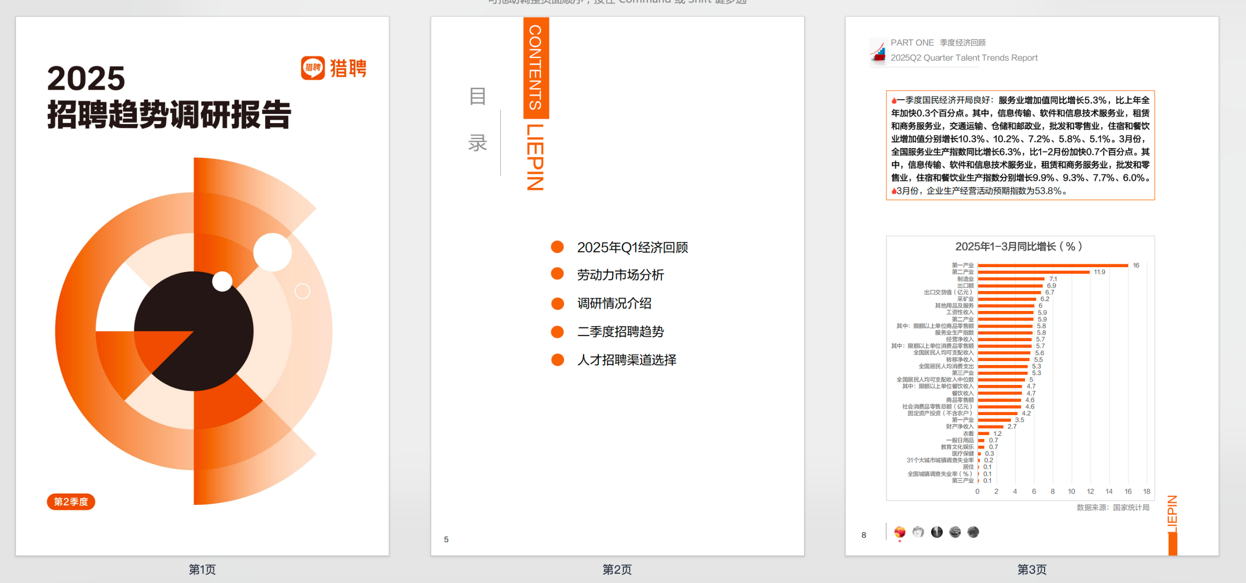 猎聘2025年Q2招聘调研报告【PDF】【3M】