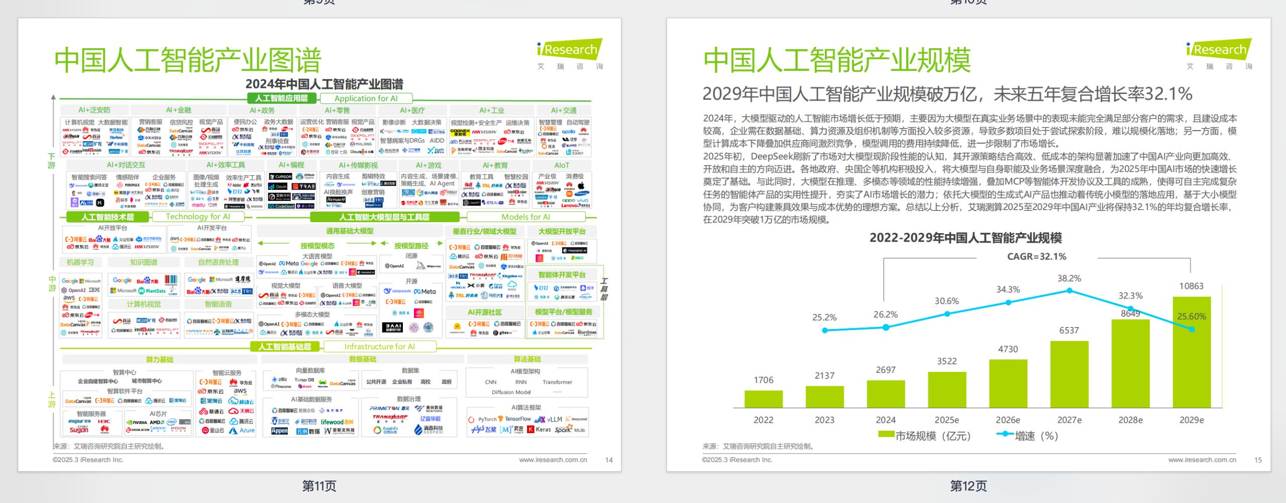 2024年中国人工智能产业研究报告 【PDF】【4M】