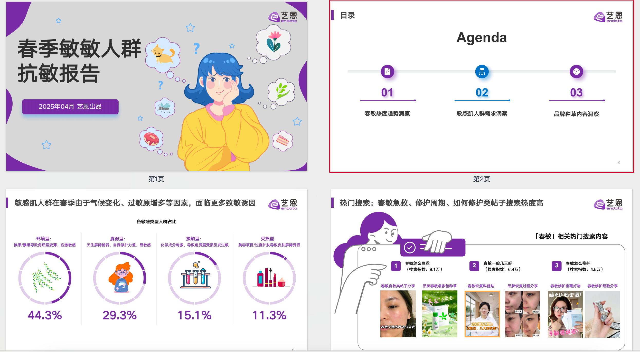 春季敏敏人群抗敏报告【PDF】【9M】
