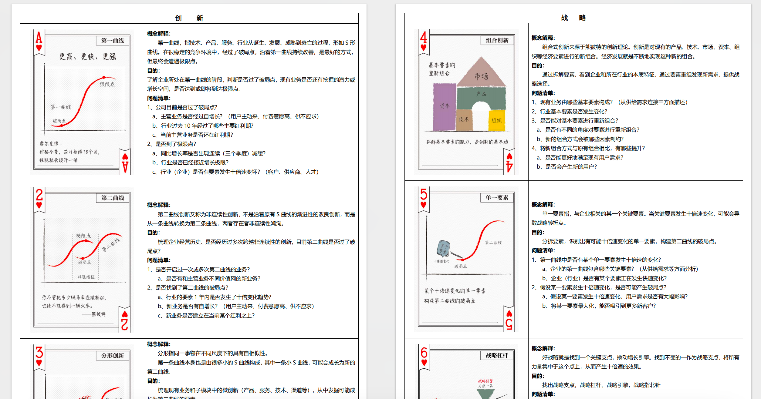 创业思维模型扑克牌【PDF】【1M】