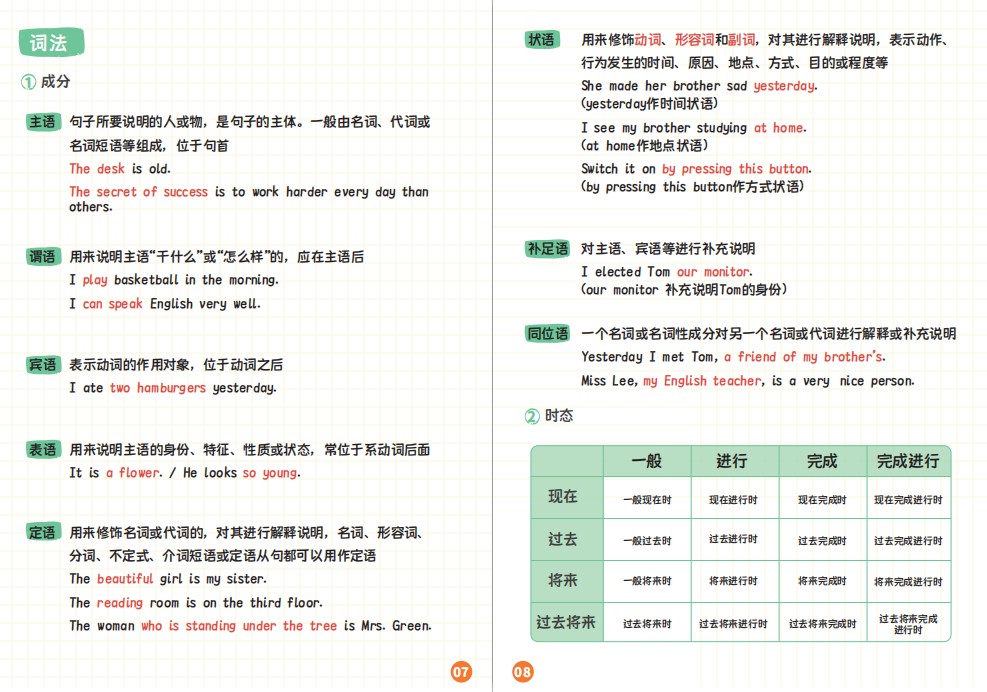 14页纸搞定语法体系【14.7MB】