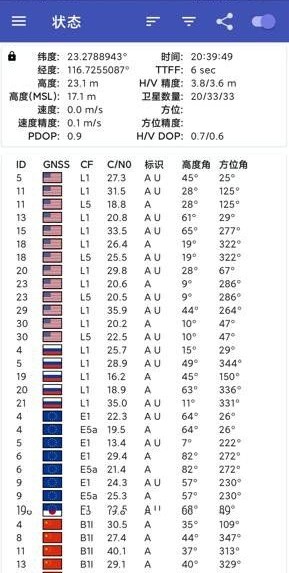【卫星定位】GPSTest 3.10.5 安卓版 play市场版版无广告  [4.11M]