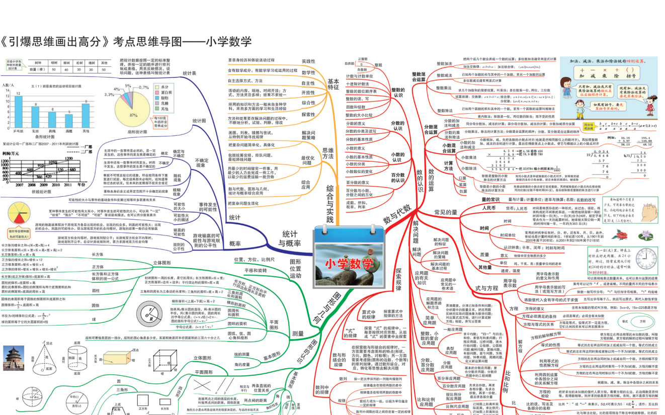小学初中高中电子课本＋学霸笔记+思维导图 合集PDF【44Gb】