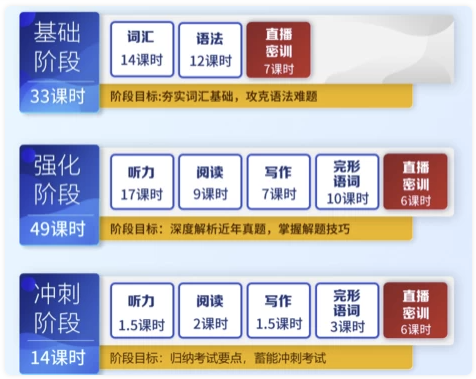 英语专业四级-专四基础+强化+冲刺 【44.1GB】