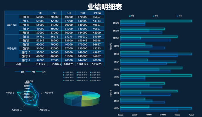 Excel可视化信息图表模板122份 95.9MB