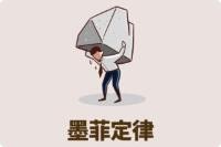 墨菲定律:避开人生倒霉的20个坑 123.6M