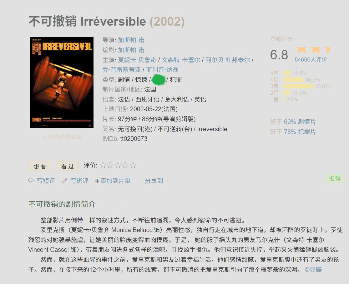 【不可撤销】2002  莫妮卡•贝鲁齐的顶流之作 中英文字幕 1080P 2.2G