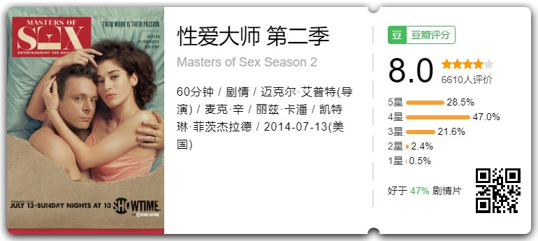 性爱大师 1-4季(2013-2016) 1080P/720P英语中英字幕【45.7G】
