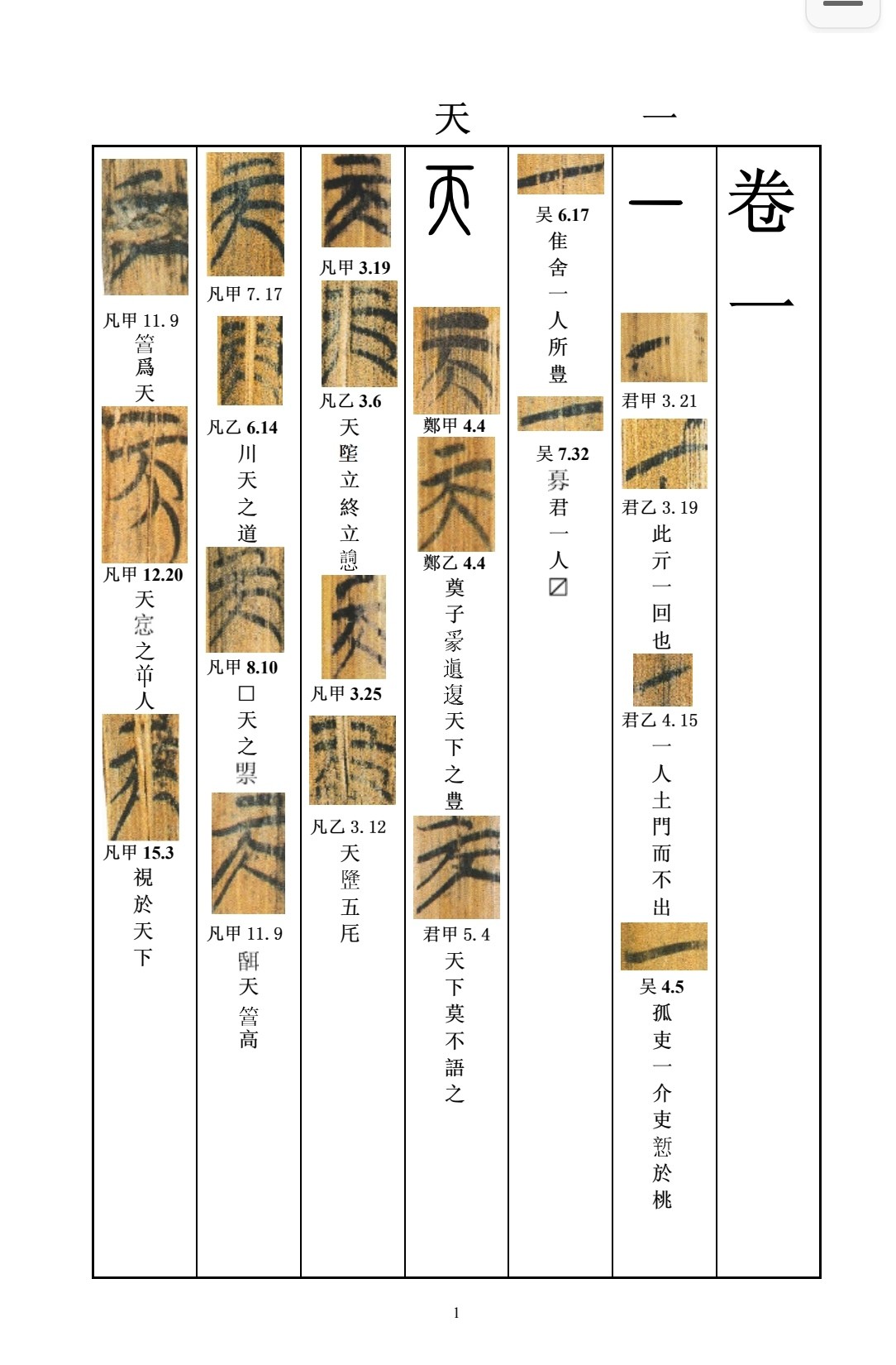 上海博物馆藏战国楚竹书 pdf 442MB