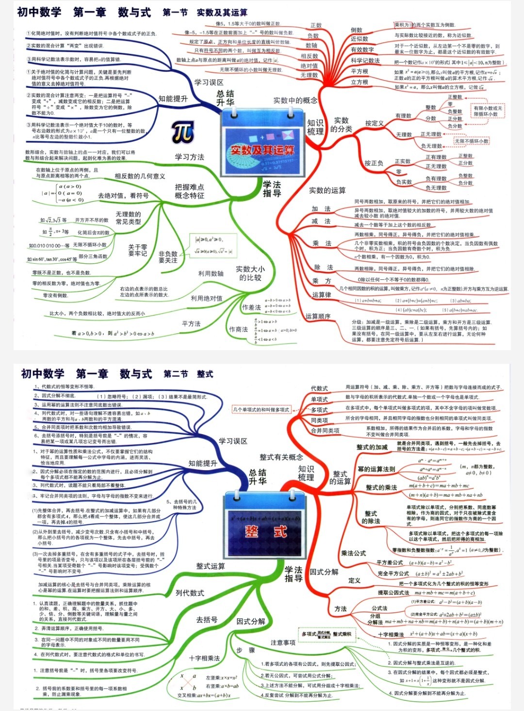 小学至高中全阶段全科思维导图 PDF 【1.07GB】