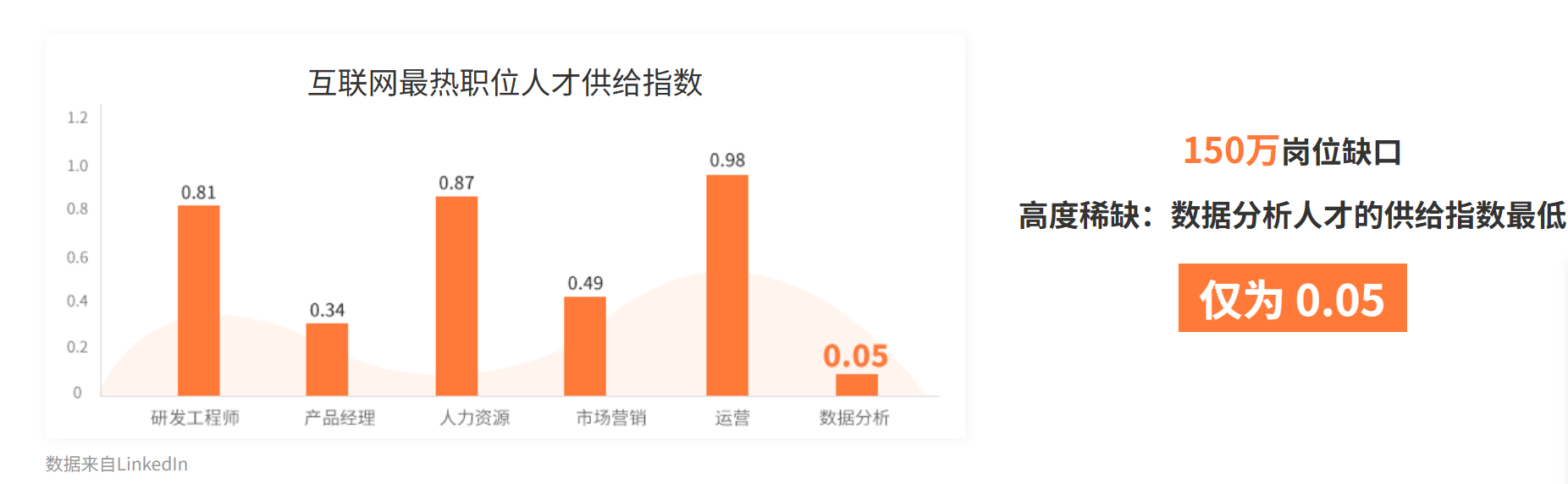 【互联网数据分析课程】互联网必备数据分析思路和模型  互联网黄埔军校起点学院出品【Mp4，815.5MB】
