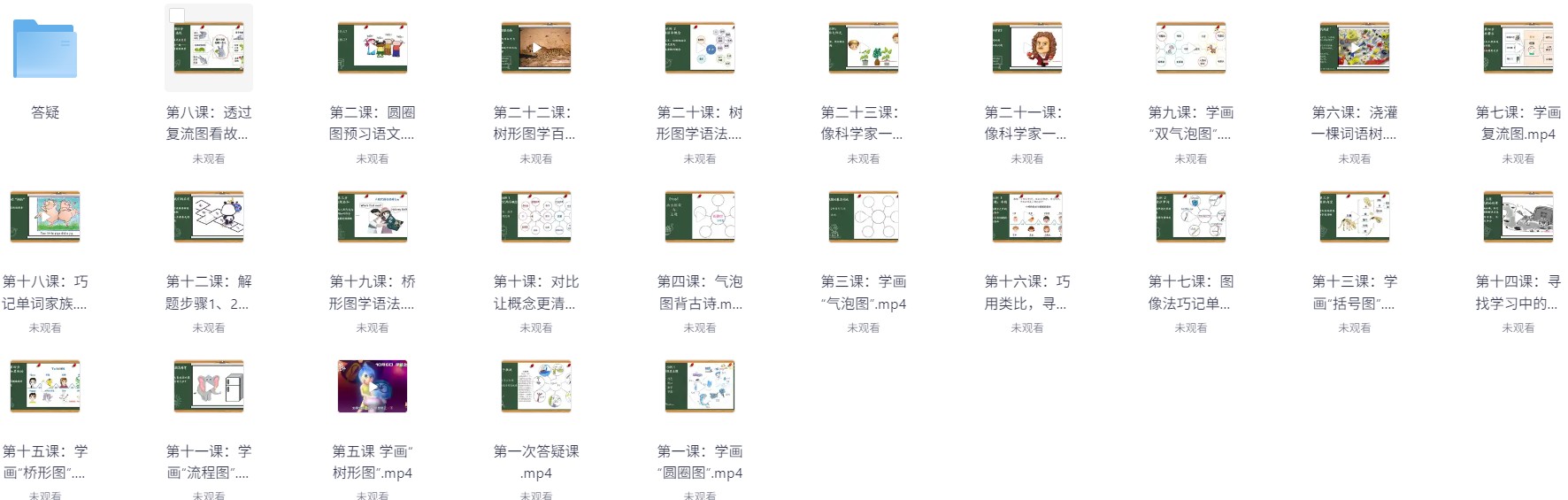 孩子们需要学会的思维导图课