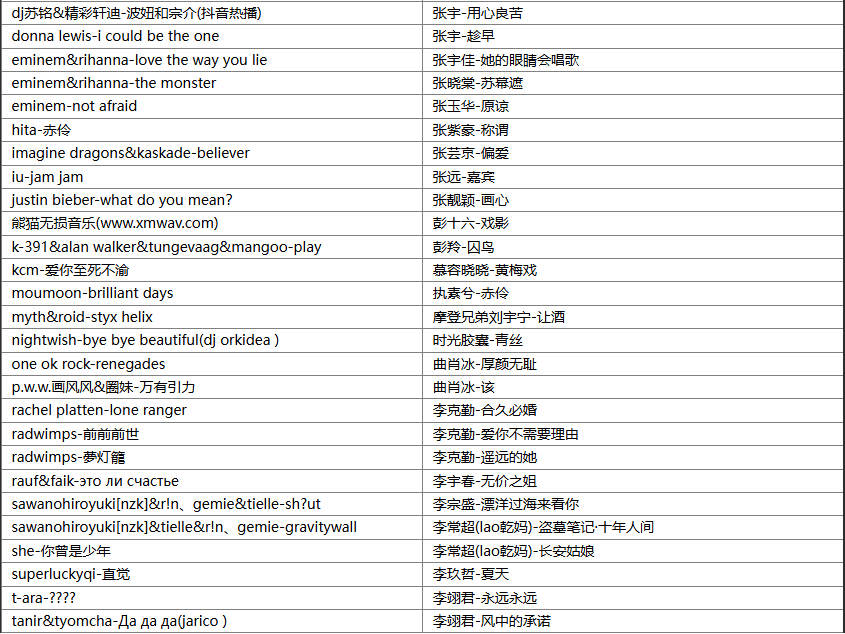 【歌单推荐】精选246首值得你单曲循环一天的网络流行经典无损歌曲合集，总有一首歌在你心中回荡 [WAV+MP3+9.87GB]