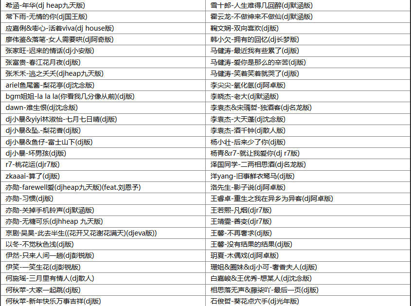 【歌单推荐】盘点280首抖音2025年3月最火车载DJ劲爆热门歌曲合集 超燃的节奏势不可挡 [WAV+MP3+9.66GB]