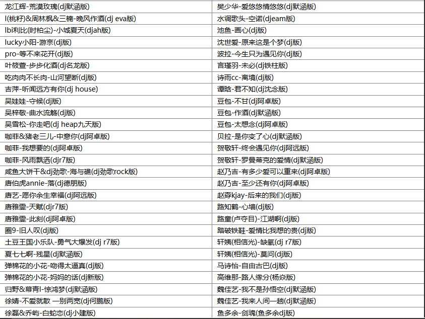 【歌单推荐】盘点280首抖音2025年3月最火车载DJ劲爆热门歌曲合集 超燃的节奏势不可挡 [WAV+MP3+9.66GB]