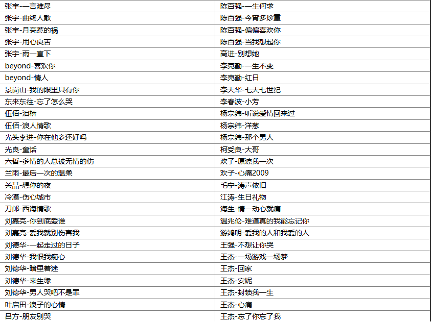 【歌单分享】精选140华语男声伤感催泪经典怀旧百听不厌歌曲合集 一起在歌声中的共鸣与回忆 [WAV+MP3+5.36GB]