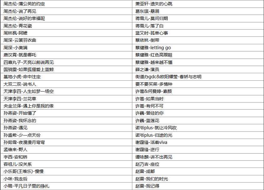【歌单推荐】盘点2025年5月份TOP370首网络爆火热门流行歌曲合集，超百首平台播放量过亿 [WAV+MP3+16.6GB]