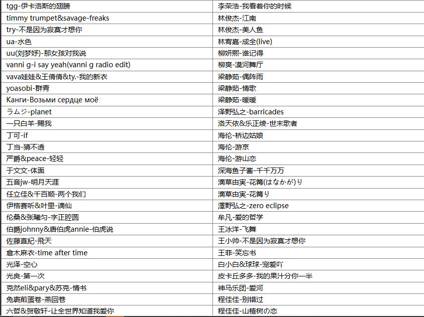 【歌单推荐】精选246首值得你单曲循环一天的网络流行经典无损歌曲合集，总有一首歌在你心中回荡 [WAV+MP3+9.87GB]