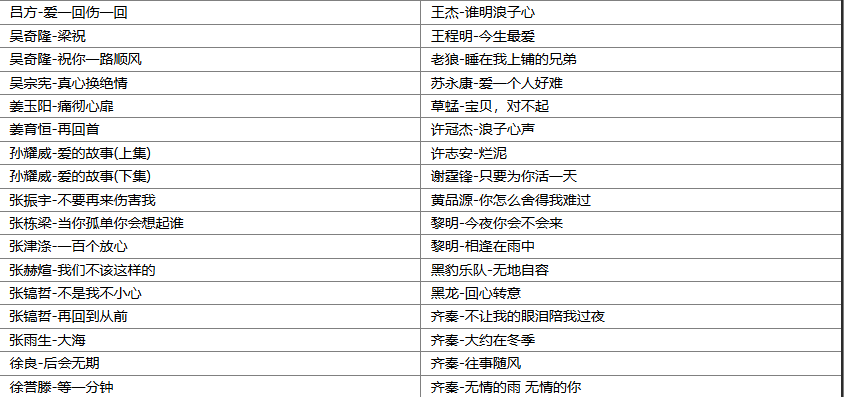 【歌单分享】精选140华语男声伤感催泪经典怀旧百听不厌歌曲合集 一起在歌声中的共鸣与回忆 [WAV+MP3+5.36GB]