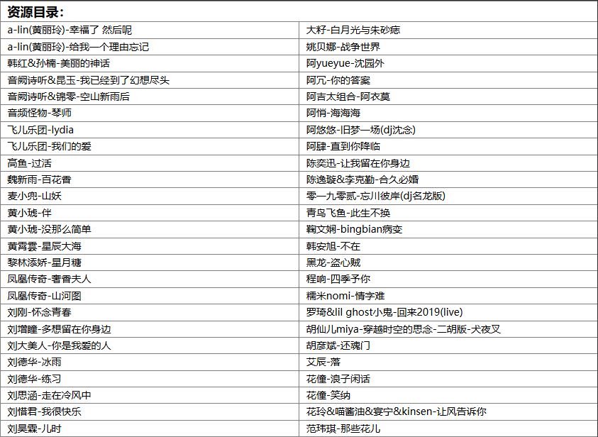 【歌单推荐】精选246首值得你单曲循环一天的网络流行经典无损歌曲合集，总有一首歌在你心中回荡 [WAV+MP3+9.87GB]