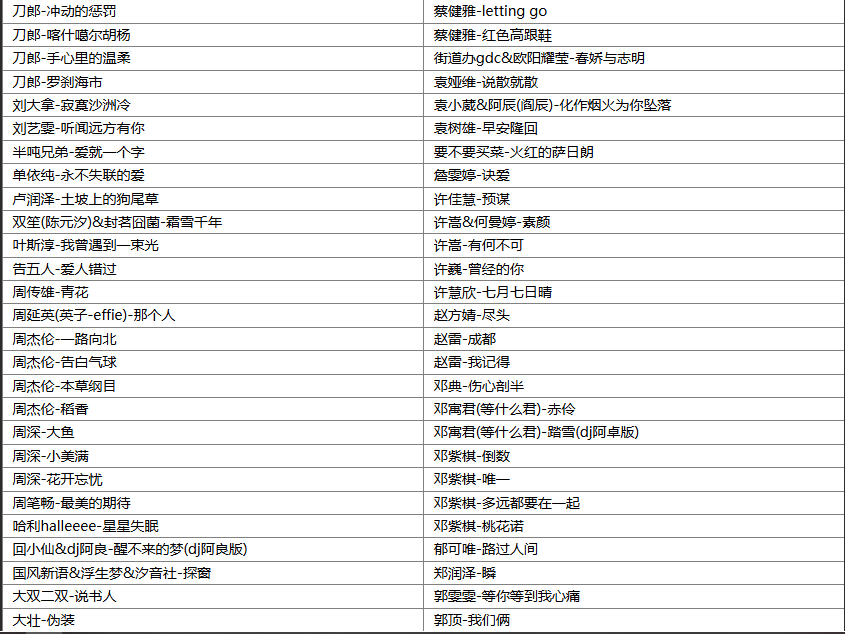 【歌单推荐】精选232首抖音百万收藏超强洗脑神曲，每首好听到单曲循环 [WAV+MP3+10.1GB]