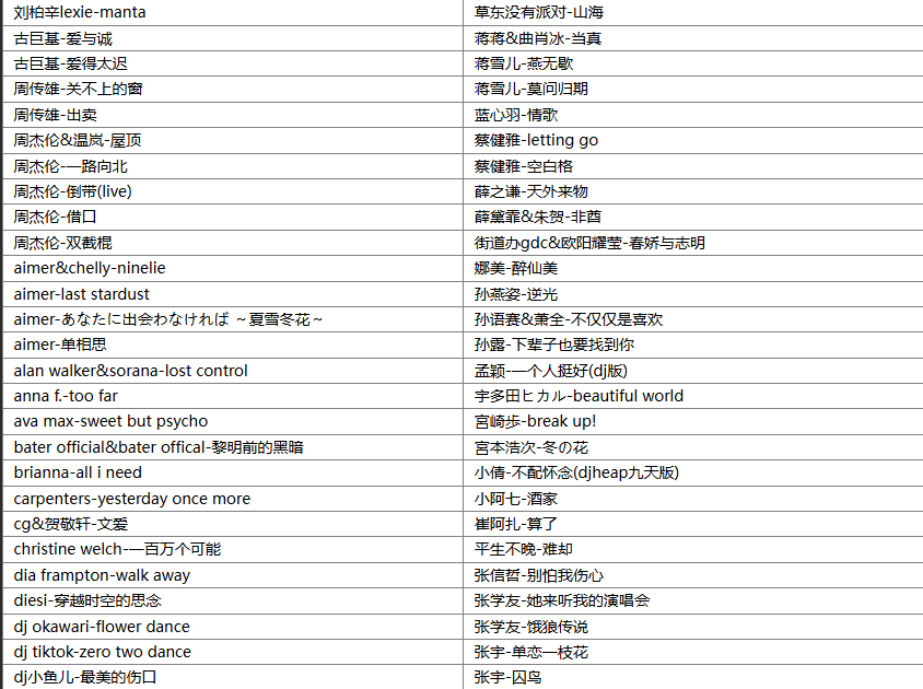 【歌单推荐】精选246首值得你单曲循环一天的网络流行经典无损歌曲合集，总有一首歌在你心中回荡 [WAV+MP3+9.87GB]