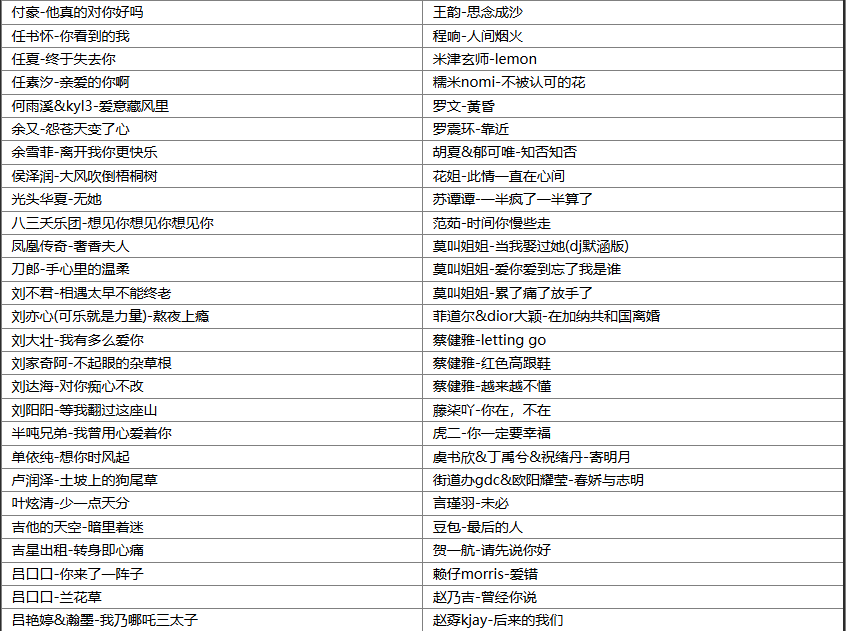 【歌单推荐】盘点2025年5月份百万收藏刷爆抖音的266首热门无损歌曲合集，首首都是短视频里爆火BGM [WAV+MP3+12GB]
