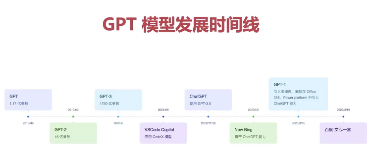 ChatGPT从零到一打造私人智能英语学习助手 【1.9GB】