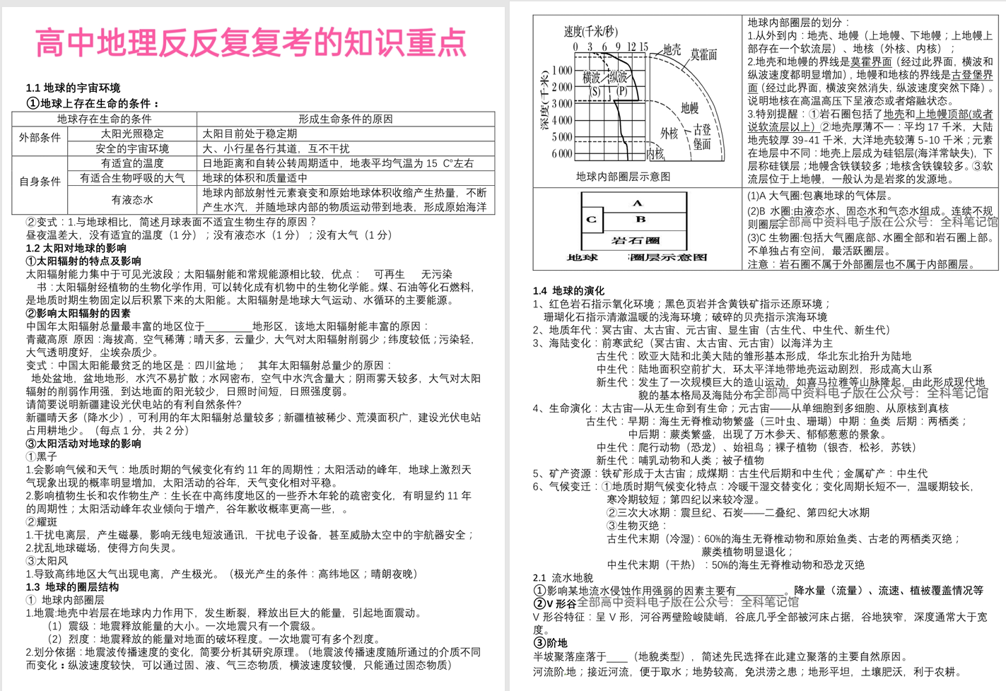 高中地理反反复复考的知识重点笔记 PDF 15.2M