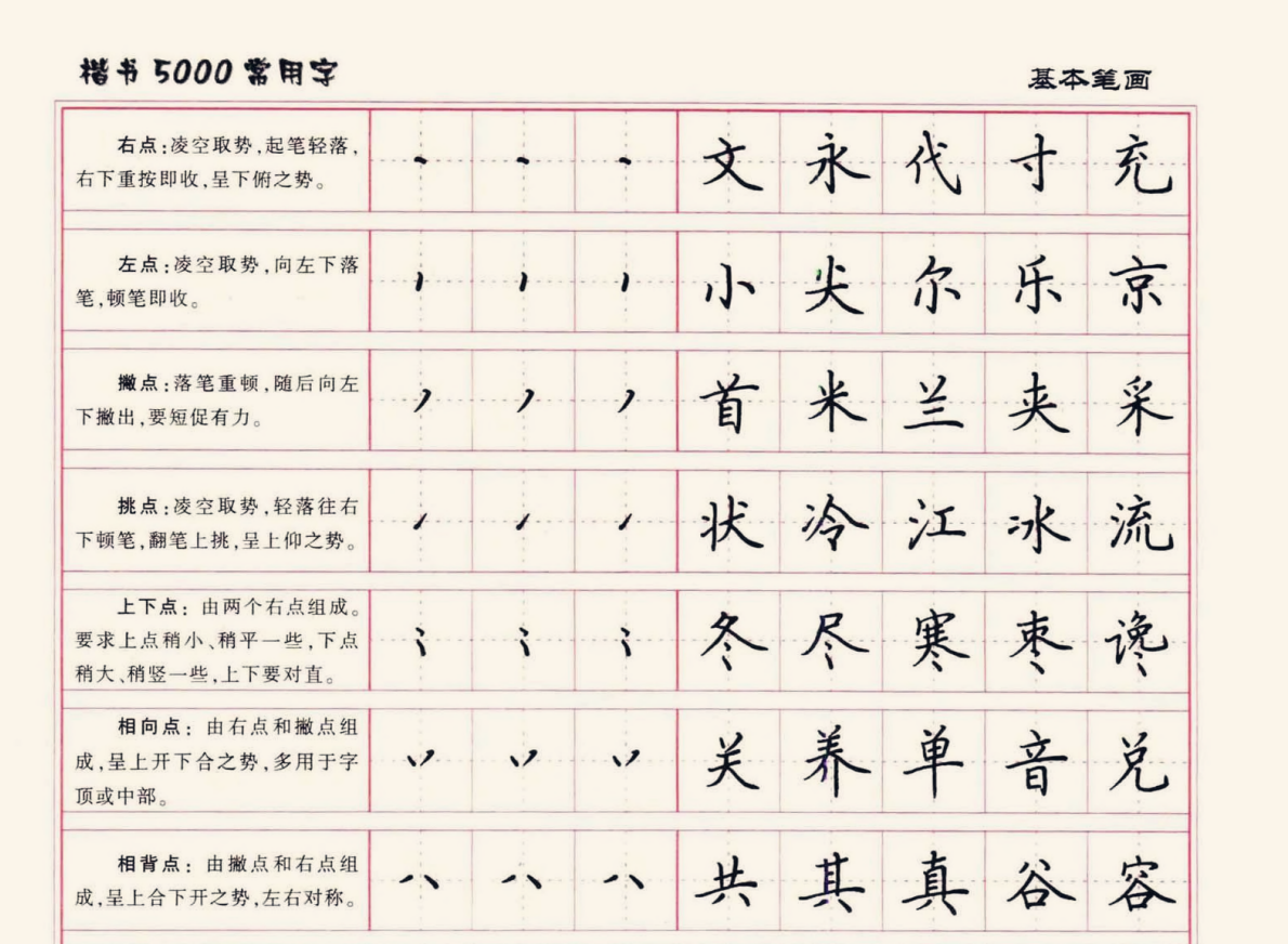 某宝购买986套电子字帖可打印 3.3G PDF/doc