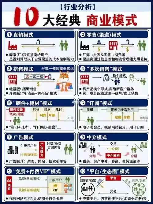 几百套真实商业模式合集，电子书+视频图文详细解析，全方位学习资料【3.96GB】