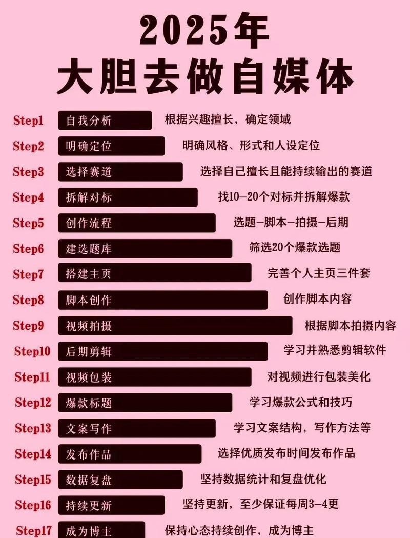 自媒体技巧教程大全，从零开始做自媒体入门全攻略【127.8GB】